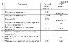 Способ получения гидрофобного наполнителя для полимеров путем модифицирования химически осажденного карбоната кальция стеариновой кислотой (патент 2543209)