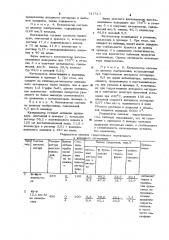 Катализатор для получения -бутиролактона и тетрагидрофурана (патент 747517)