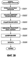 Устройство и способ записи/воспроизведения информации (патент 2273894)