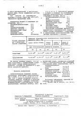 Антистатическое покрытие основы кинопленки (патент 614413)