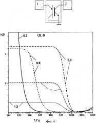 Тиристорный триод-тирод (патент 2306632)