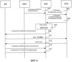 Мобильная станция, способ и устройство для назначения канала (патент 2477581)