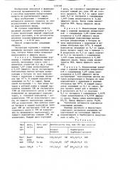 Способ получения экстракта валерианы (патент 1250302)