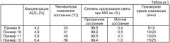 Термочувствительный раствор фосфата алюминия, способ его получения и его применение (патент 2415077)
