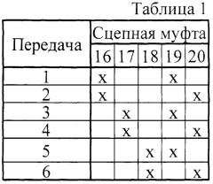 Многоступенчатая коробка передач (патент 2397385)