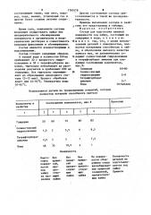 Состав для подготовки паяемой поверхности под пайку (патент 1263478)