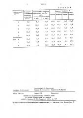 Состав для отбеливания текстильных материалов (патент 1430428)