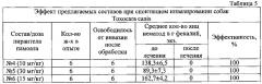 Композиция на основе r(-)-празиквантела для лечения и профилактики гельминтозов у теплокровных (патент 2613490)