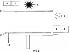 Способ получения композиционного материала путем выращивания слоев армирования и соответствующее устройство (патент 2447994)