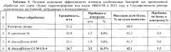 Штамм bradyrhizobium diazoefficiens ccm gs-4 (вкпм в-12660) - ризобиальный компонент микробного биопрепарата для предпосевной обработки сои (патент 2654580)