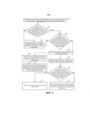 Способ и аппарат для обработки пакета установки приложения (патент 2651207)