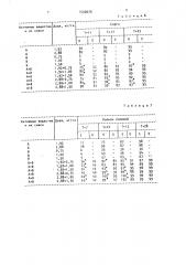 Гербицидная композиция (патент 1530079)