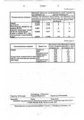 Способ изготовления подошв для обуви из микропористых резин (патент 1715293)