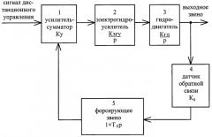 Дроссельный электрогидропривод (патент 2473823)