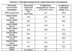 Способ нанофильтрационного разделения жидких органических смесей (патент 2638661)