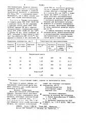 Шихта для получения углеграфитовых изделий (патент 893863)
