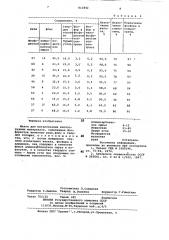 Шихта для металлизации железорудныхматериалов (патент 812842)