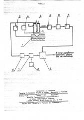 Способ исследования стыковых соединений (патент 719825)