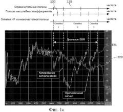 Обработка звуковых сигналов в ходе высокочастотной реконструкции (патент 2530254)