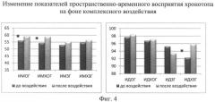 Способ профилактики метеопатических реакций человека (патент 2521273)