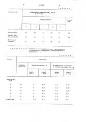 Композиция для пропитки бетонных изделий (патент 975690)