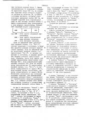 Устройство для вывода информации на телеграфный аппарат (патент 1562922)