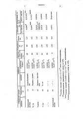 Способ очистки органических соединений от меркаптанов (патент 560901)