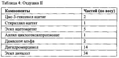 Парфюмерные композиции и их применение (патент 2605538)