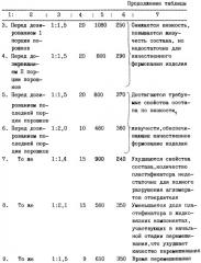 Способ смешения компонентов взрывчатых составов (патент 2259984)