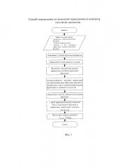 Способ определения оптимальной периодичности контроля состояния процессов (патент 2623791)
