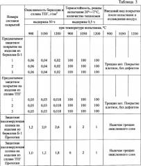 Способ получения защитного покрытия на изделии из бериллия и его сплавов (патент 2344098)