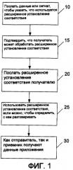 Расширение информации сопоставления пользователя для протоколов (патент 2411668)