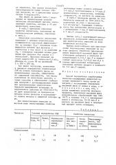 Способ переработки отработанных смазочно-охлаждающих жидкостей на основе пальмового масла (патент 1351971)