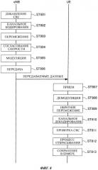 Способ управления связью, система мобильной связи и мобильный терминал (патент 2547696)