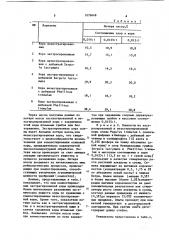 Способ получения удобрения из осиновой коры (патент 1079648)