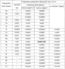 Способ переработки химического концентрата природного урана (патент 2444576)