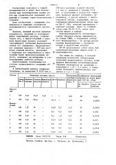 Вспенивающийся состав для тампонирования горных пород и способ его получения (патент 1229315)