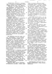 Способ считывания потенциального рельефа с мишени видикона (патент 1112434)
