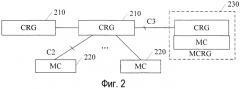 Основанная на многоуровневом облачном вычислении мобильная сотовая сеть (патент 2551803)