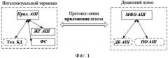 Система и метод управления домашним шлюзом с помощью интеллектуального терминала (патент 2635273)