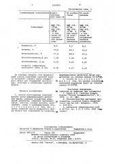 Способ изготовления газетной бумаги (патент 1004511)