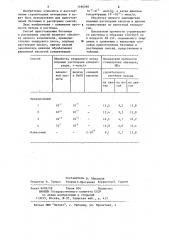 Способ приготовления бетонных и растворных смесей (патент 1186598)