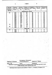 Способ упрочнения стальных изделий (патент 1708872)