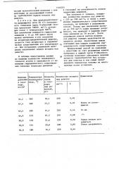 Способ кальцинации гидроксида алюминия (патент 1146281)