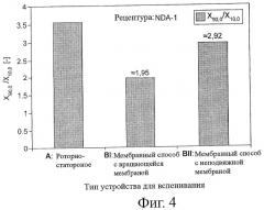 Устойчивая пена и способ ее производства (патент 2461223)