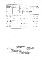 Способ прокатки листов (патент 1205947)