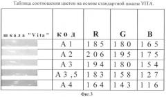 Способ комплексной оценки качества реставрации твердых тканей зуба (патент 2391935)