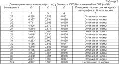 Способ диагностики острого коронарного синдрома без подъема сегмента st на экг (патент 2482488)