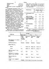 Шпаклевка (патент 857065)