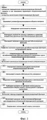 Способ определения оптимальной периодичности контроля состояния технических средств и систем при минимальном времени получения результата (патент 2659374)